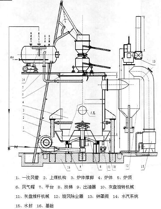 煤氣發生爐